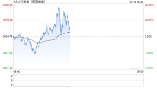 黃金3000關(guān)口已突破！短期金價(jià)上行動(dòng)力仍在 這波能漲到哪里