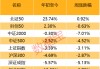 濫施關稅，后市關注什么？下周A股怎么走，投資者看好站上3300點