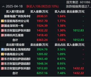 剛剛！11天10板大牛股發(fā)聲！主力大幅出逃這些股