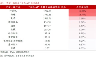 【浙商策略廖靜池】哪些ETF的“豆包AI”含量更高？