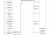 中國人壽新余分公司被罰74萬元：給予投保人保險(xiǎn)合同約定以外的利益、未如實(shí)記錄保險(xiǎn)業(yè)務(wù)事項(xiàng)