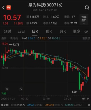 又一A股，重大資產(chǎn)重組！