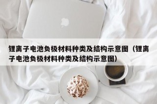 鋰離子電池負(fù)極材料種類及結(jié)構(gòu)示意圖（鋰離子電池負(fù)極材料種類及結(jié)構(gòu)示意圖）