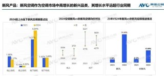 920億海信家電，女掌門謀局空調(diào)