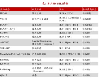 創(chuàng)新藥重返泡沫時(shí)代