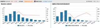301322，擬收購(gòu)知名半導(dǎo)體公司
