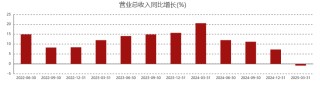 片仔癀“熄火”！12萬股民睡不著了……