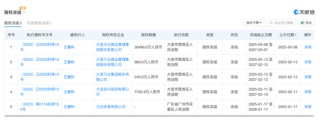 王健林，突發(fā)！又被凍結(jié)約3億元股權(quán)