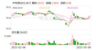 中電港：股東擬合計(jì)減持不超3%公司股份