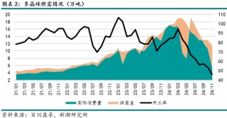 能源（多晶硅）專題：多晶硅期貨首日交易策略