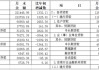 2025年4月份上海貨幣信貸運行情況