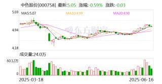 中色股份：公司持有雄安稀土功能材料創(chuàng)新中心有限公司6.25%股權(quán)