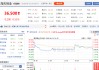 募資額超蜜雪冰城，這一消費(fèi)品品牌今日上市
