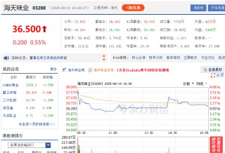 募資額超蜜雪冰城，這一消費品品牌今日上市