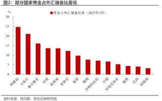 民生宏觀林彥：港股的國際地位或因地緣政治而提升