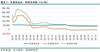 能源（多晶硅）專題：多晶硅期貨首日交易策略