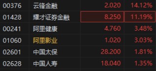 螞蟻國際將在中國香港和新加坡申請穩(wěn)定幣許可 螞蟻金服概念股上揚(yáng) 云鋒金融漲超14%