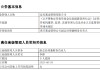 益民基金成立近20年資產(chǎn)規(guī)模8.2億：副總經(jīng)理兼財務負責人李靜離任 總經(jīng)理兼任財務負責人職務
