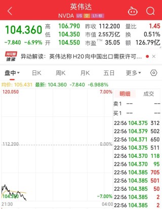阿斯麥、超威半導(dǎo)體、英偉達(dá)、臺積電集體大跌！發(fā)生了什么？