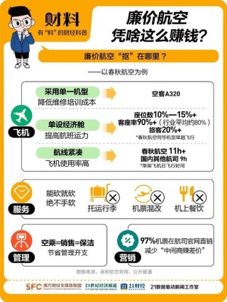 中國(guó)“最賺錢的航司”春秋航空，也有煩惱了