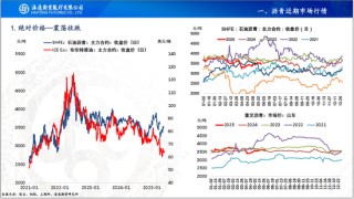 【瀝青周報】OPEC+7月份延續(xù)增產(chǎn)，Bu-Brent裂解價差再延強勢