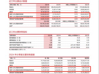 鄧曉峰、“中東土豪”出手，加倉4400億巨頭！