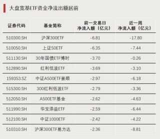 多股漲停，兩大板塊ETF爆發(fā)
