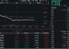 風云突變！跨境支付概念走弱，信雅達跌停，金融科技ETF下挫3%，資金溢價搶籌