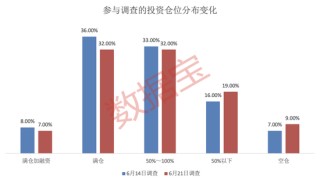 黑天鵝不斷！下周哪些“避風(fēng)港”值得關(guān)注？