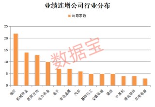 萬億巨頭，新高！稀缺，績優(yōu)+滯漲的高增長潛力股出爐