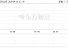 美股三大指數(shù)集體低開 道指與納指跌近1%