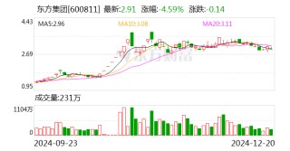 上交所：已對(duì)東方集團(tuán)、ST東時(shí)等公司違規(guī)行為啟動(dòng)紀(jì)律處分程序