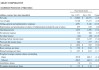 塔吉特Q1銷售額大幅下滑2.8%，可比銷售下降3.8%，公司下調(diào)年度預(yù)期 | 財報見聞