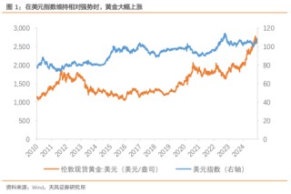 天風(fēng)宏觀：黃金是對(duì)未知的定價(jià)