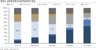 國金宏觀：特朗普其人