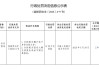 浙江縉云農(nóng)村商業(yè)銀行被罰70萬(wàn)元：未按規(guī)定履行客戶身份識(shí)別義務(wù)等