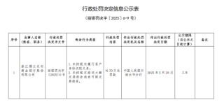 浙江縉云農(nóng)村商業(yè)銀行被罰70萬元：未按規(guī)定履行客戶身份識(shí)別義務(wù)等