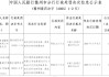郵儲(chǔ)銀行被罰3.5萬(wàn)元：違反信用信息采集、提供、查詢及相關(guān)管理規(guī)定