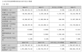 毛利率下降、新工廠投產(chǎn)費增加等 海欣食品去年盈轉(zhuǎn)虧 預(yù)制菜或成公司救星