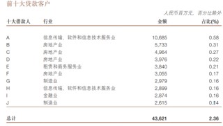 浙商銀行有了新行長 管理層薪酬縮水40%