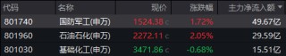 A股，急跌后怎么走？