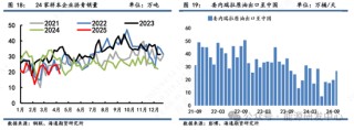 【瀝青周報】瀝青面臨宏觀風(fēng)險猶在，短期謹慎價格大幅波動