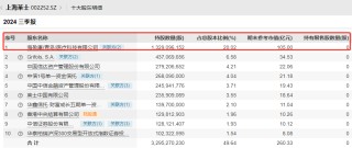 炸了！“蛇吞象”重大資產重組！明日停牌