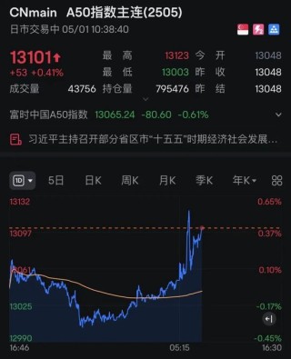 剛剛！全線飄紅，A50拉升！特朗普關稅政策，突生變數(shù)？