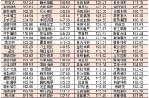 上半年136股翻倍！你錯過了哪只？