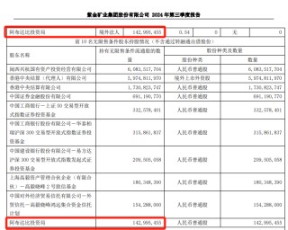 鄧曉峰、“中東土豪”出手，加倉4400億巨頭！