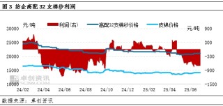 棉花半年度總結(jié)：上半年棉價(jià)或已見(jiàn)底，下半年重心大概率抬升