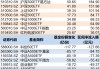 調(diào)整就是機(jī)會！年內(nèi)超700億資金借道ETF進(jìn)場掃貨，這些板塊最被看好（附名單）