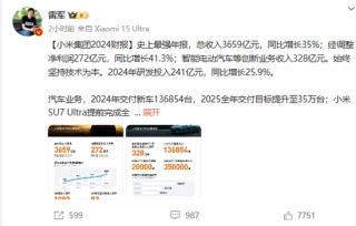 雷軍史上最強(qiáng)年報(bào)！小米汽車營(yíng)收328億，今年沖刺35萬(wàn)輛