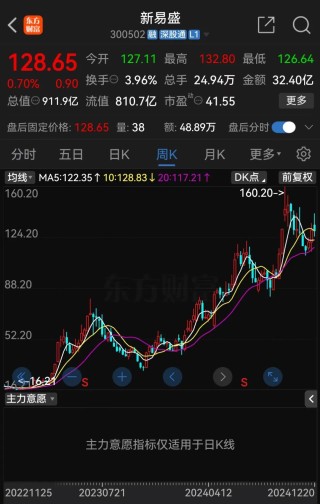 新易盛、天順股份實控人均被中國證監(jiān)會立案